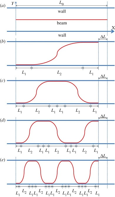Illustration for article titled This Hypnotic Video of a Snake Race Tells Us Something About PhysicsÂ